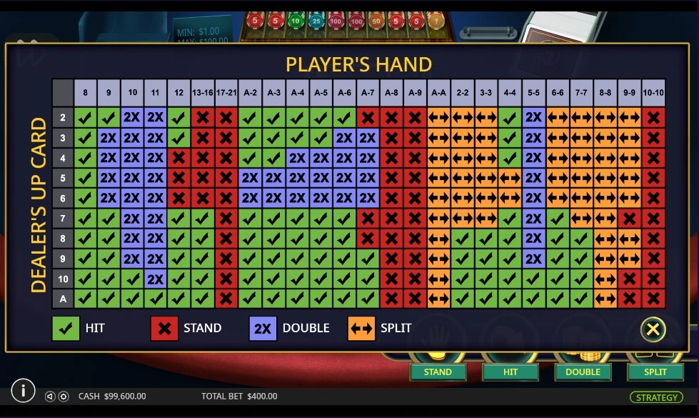 American Blackjack Stategy game menu by pragmatic Play