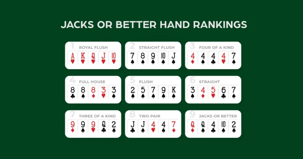 Jacks or Better Hand Rankings