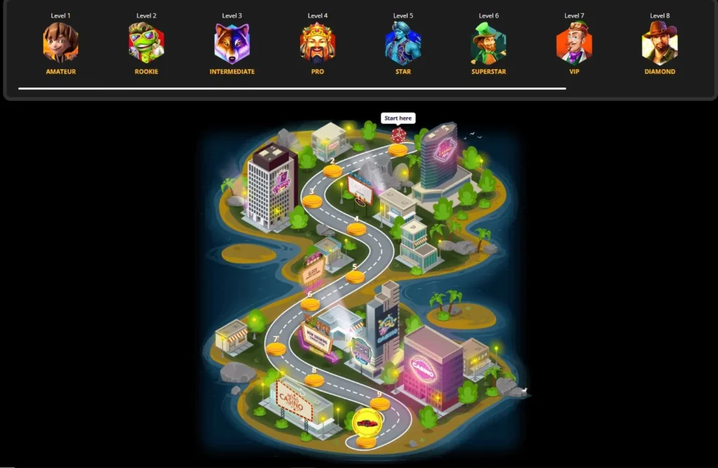 Screenshot of PlayAmo Casino VIP Program